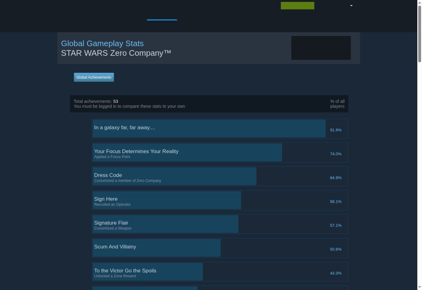 Steam achievement list for Star Wars Zero Company